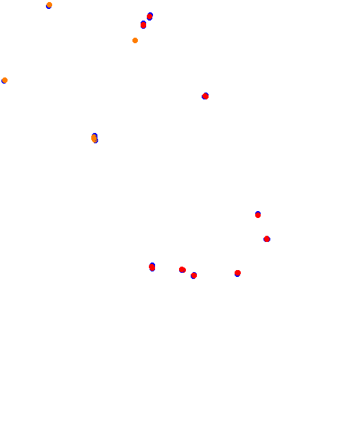 acme_potenza collisions