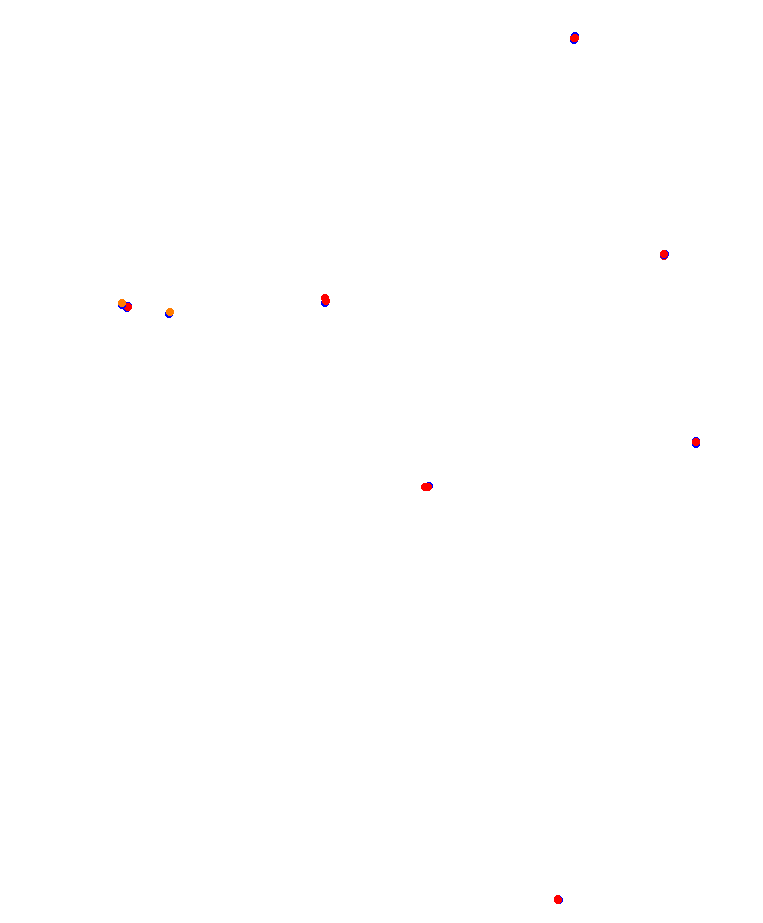 rivera_h22 collisions